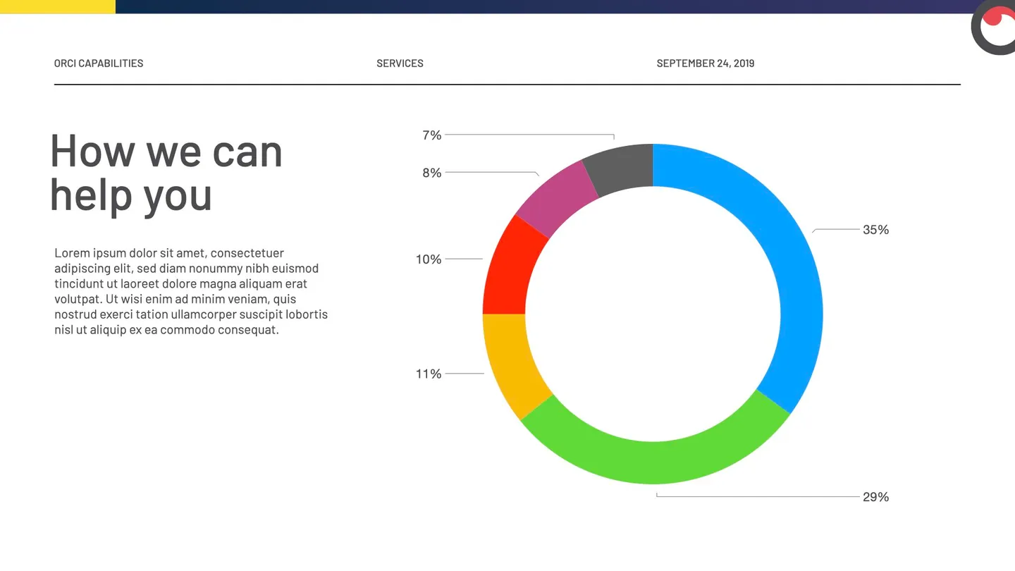 Presentation slide: how we can help you, with a donut chart.